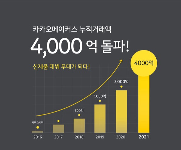 사진=카카오커머스 제공