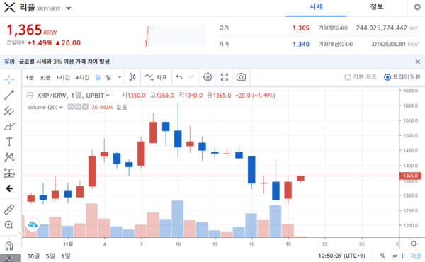 리플 차트 / 사진=업비트