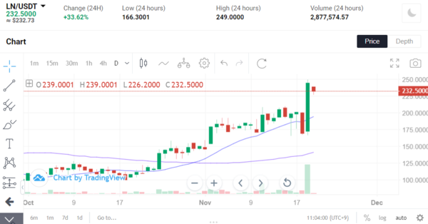 링크 차트 / 사진=비트프론트