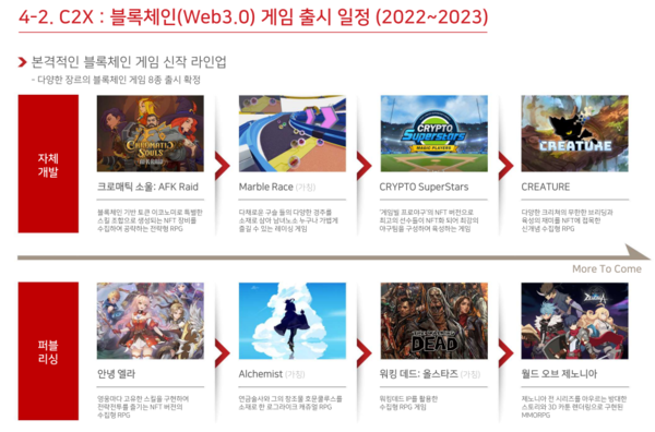 / 사진=컴투스홀딩스