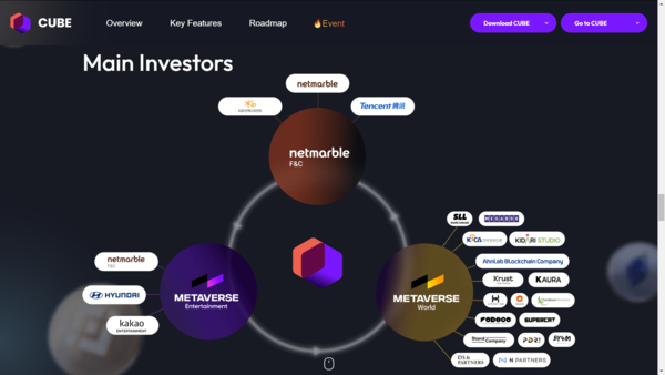 안랩블록체인컴퍼니가 메타버스월드의 투자사로 이름을 올렸다. / 사진=큐브 홈페이지
