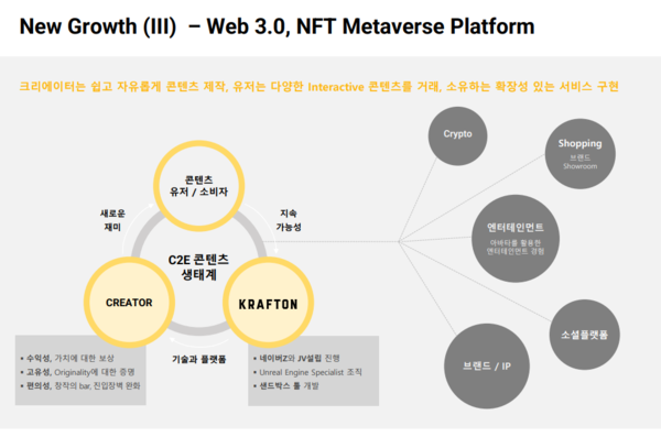 / 사진=크래프톤