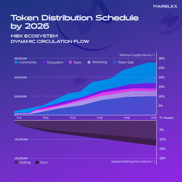 MBX 유통 계획 / 사진=마브렉스 공식 미디엄