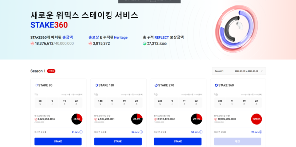스테이크 360 / 사진=위믹스플레이 홈페이지