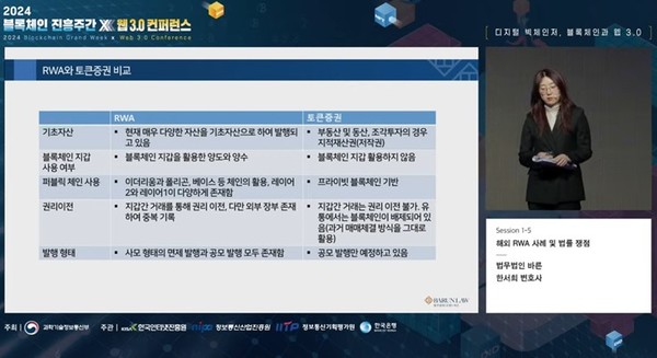 한서희 법무법인 바른 변호사 "韓 토큰증권, 美 RWA의 개방성 주목해야"