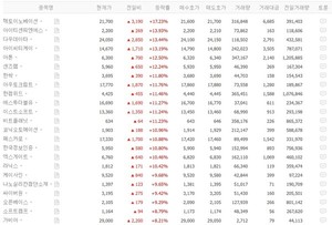 중동발 긴장에 내려앉은 사이버 보안주 반등 시작...S2W·한컴위드 11%↑ - 뉴스 썸네일 이미지
