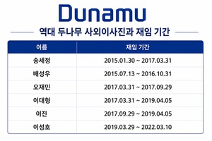 사외이사 체제 부활시킨 두나무...과거와 달라진 점은 - 뉴스 썸네일 이미지