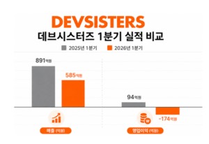 대표 물러나고 오븐스매시도 부진...'프레스에이' 반등 가능할까 - 뉴스 썸네일 이미지