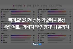 '독파모' 2차전 성능·기술력·사용성 종합검토...막바지 '국민평가' 11일... - 뉴스 썸네일 이미지
