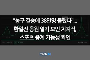 치지직
