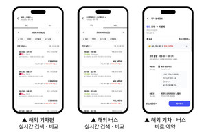 "항공·숙소 예약은 시작일 뿐"...국내외 여행 플랫폼, 여행 전후까지 품... - 뉴스 썸네일 이미지